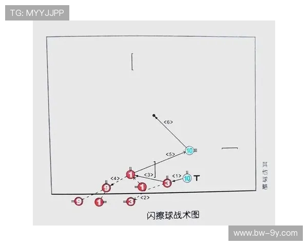 足球常见战术解析及其在比赛中的应用与优劣分析